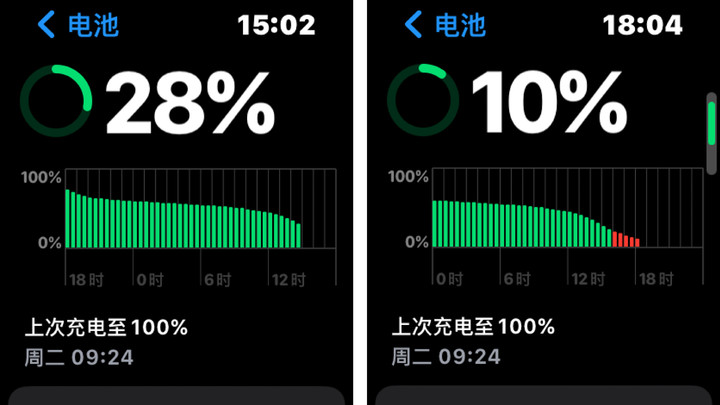 【测评】戴上 Apple Watch Ultra 徒步了五天四夜，我总结出这些体验