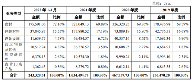 【见解】喜茶开放加盟，奈雪不断降价，蜜雪冰城才是新茶饮的归宿？