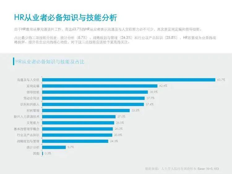 【见解】大厂 HR 实习岗，卷进了多少大学生