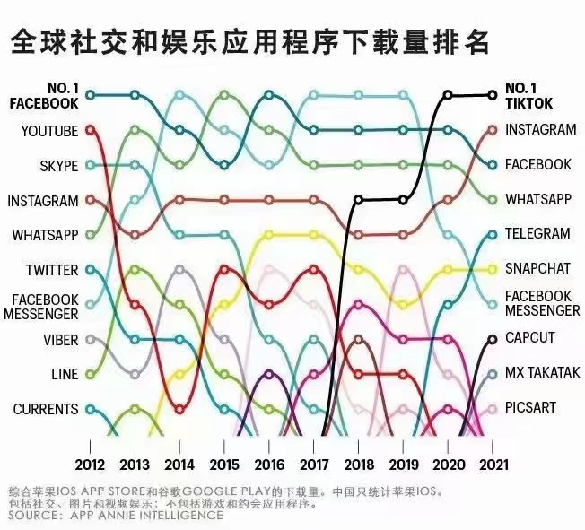 【独家】TikTok如何变现赚钱？利用TikTok 8种变现方式-抖音海外版短视频